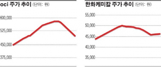 먹구름 낀 태양광주 해뜰날 언제