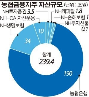 농업인 18년 염원 ’글로벌 금융 협동조합’향해 출발