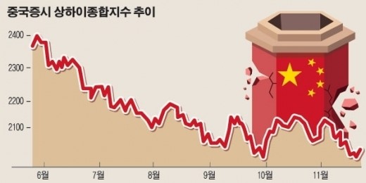 ‘주식회사 중국’이 위험하다