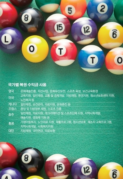 [로또 10년]수익금 공익사업에 쓴다는데… 로또사업 이대로 좋은가