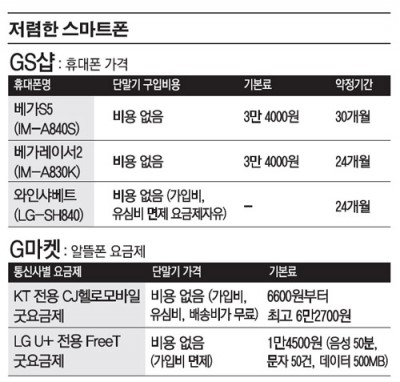 [알뜰쇼핑]휴대폰 저렴하게 바꾸려면… 인터넷쇼핑몰 클릭