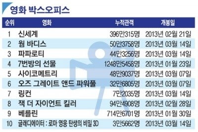 [랭킹엔터테인먼트]실력파들 저력 보여준 한 주