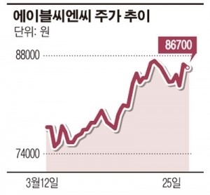 미샤 ‘먹는 화장품’으로 승부