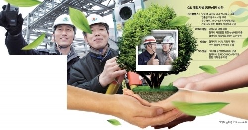 [乙을 살핀다]GS그룹, 비정규직·협력사와 공생…“甲의 횡포 없애라” 총력전
