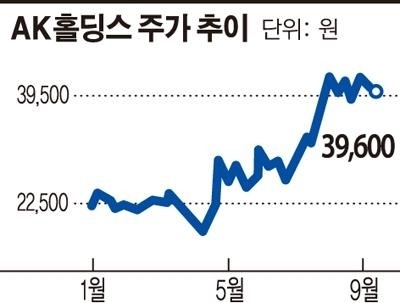 [대기업 지주사 경영분석]AK홀딩스, 자회사 실적 호조… 성장성 기대