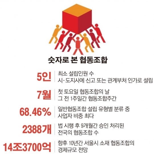 [협동조합 전성시대]경제의 진화… 협동조합