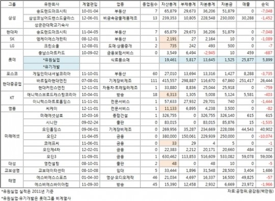 [e포커스] 62개 대기업집단 19개 유한회사 베일 벗는다