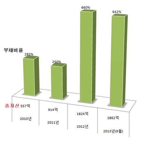 [e포커스] 카페베네 2000억클럽 가입 앞에서 주춤 왜?