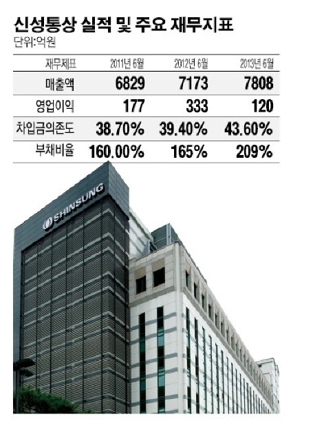 [SP] 공격경영 신성통상 탈 나면 어쩌지…