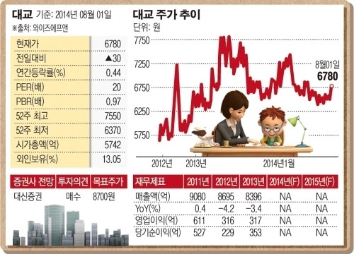 [SP] 턴어라운드株 / 대교