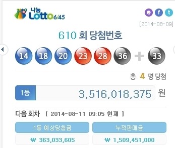 로또 명당은 이곳…610회 당첨번호 1등 배출 장소 4곳 보니