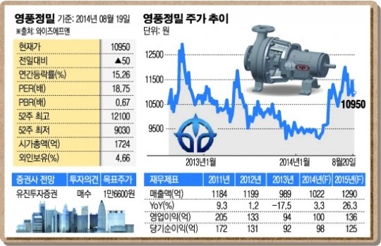 [SP] 턴어라운드株 (23) 영풍정밀