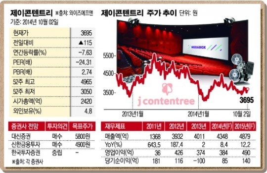 [SP]턴어라운드株 (35) 제이콘텐트리