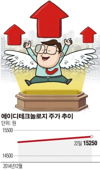[SP]에이디테크, 삼성 사물인터넷 공급…2년만에 1500%대 성장