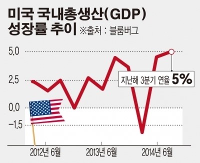 “2015년 다보스포럼의 핫토픽은 ‘미국’”