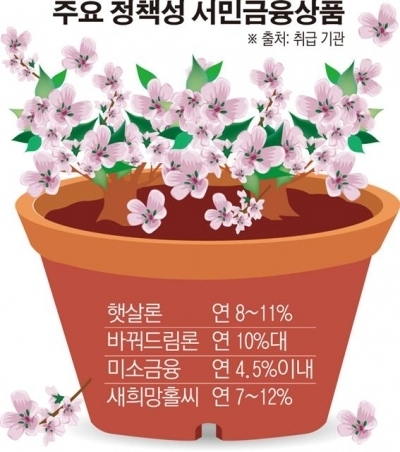 정부, 정책성 서민금융 금리 인하 등 전면 손질