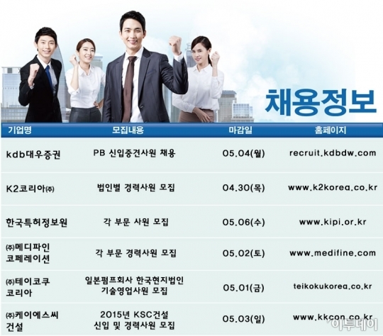[실시간 채용정보] 한국특허정보원ㆍkdb대우증권ㆍK2코리아 등