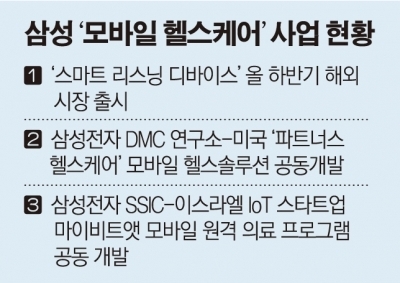 [간추린 뉴스] 윤곽 드러나는 삼성 ‘모바일 헬스케어’