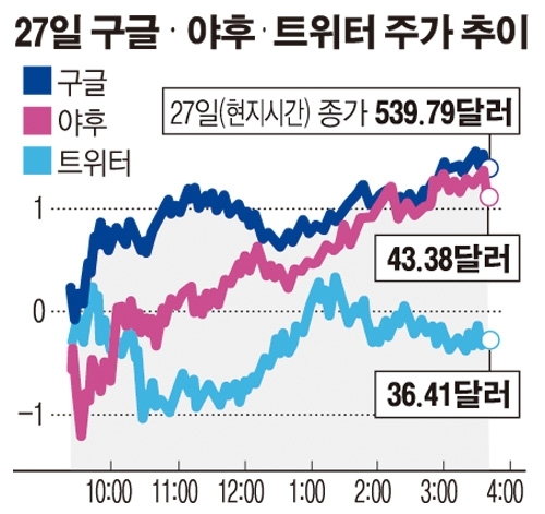 숨가쁜 미디어 합종연횡…ITㆍ미디어 융합도 본격화