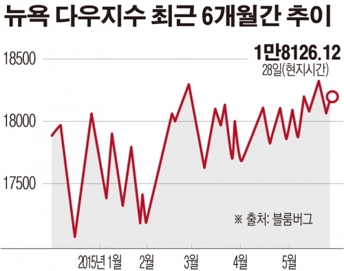 그리스-채권단 구제금융 협상 비관론 확산…IMF 총재마저 “그렉시트 가능성”
