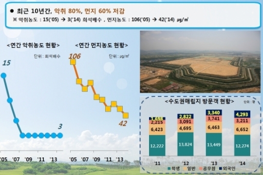 15돌 맞은 SL공사, 자체 개발로 청정매립지 구현한다