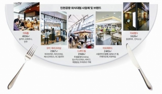 한식뷔페부터 홍대·서울역 맛집까지 입성…인천공항 외식대첩