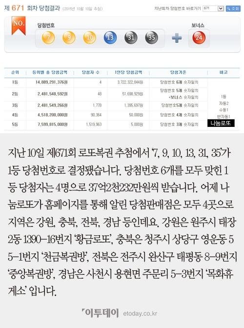 [카드뉴스] 로또당첨번호 1등 4명 ‘37억원씩’… 배출점은? 황금로또·천금복권방·중앙복권방·목화휴게소