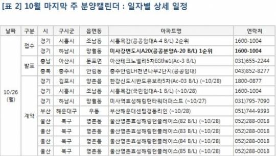 [금주의 분양캘린더] 10월 마지막 주, 경기 ‘e편한세상용인한숲시티’ 등 2만2561가구 청약