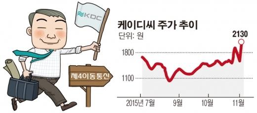[SP] 케이디씨, 사물인터넷 제4이통으로 승부한다…퀀텀모바일 합류