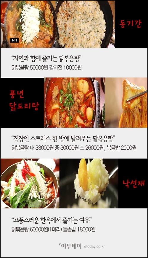 [카드뉴스] ‘수요미식회’ 닭볶음탕 맛집 ‘동기간·풍년 닭도리탕·낙선재’… 가격은?