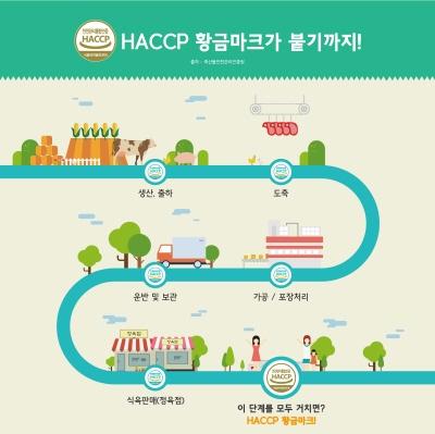 수입 축산물엔 없는 그것은?… 해썹 황금마크로 위생관리 책임진다