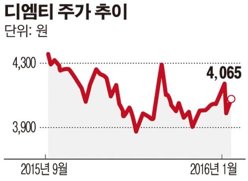 디엠티, 브라질 방송사업자 NET사와 시제품 사전 검증 진행