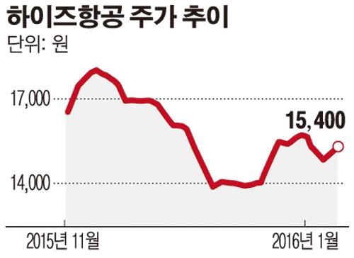 [특징주] 하이즈항공, 中 항공기 제조사 공급 계약에 ‘급등’