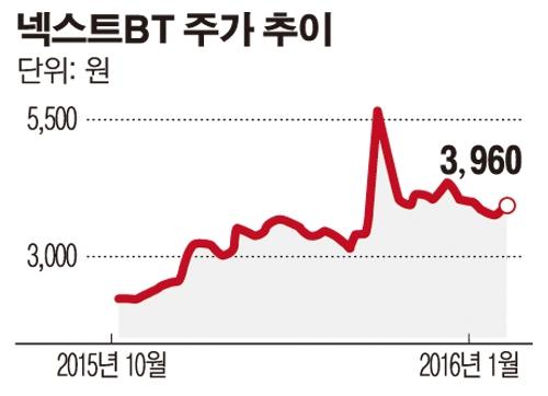 넥스트BT, 나노바이오텍 공동설립… “당뇨병 관련 신약 개발 박차”