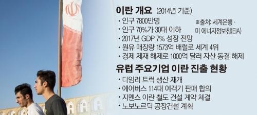 중동 경제대국 이란 시장 활짝…’주식회사 유럽’ 잽싸게 테헤란행