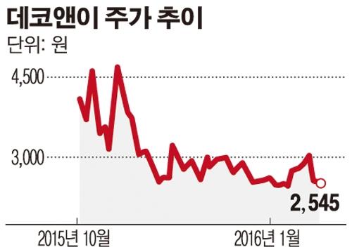 [특징주] 데코앤이, 中 치피랑홀딩스그룹 추가 투자 기대감에 ↑