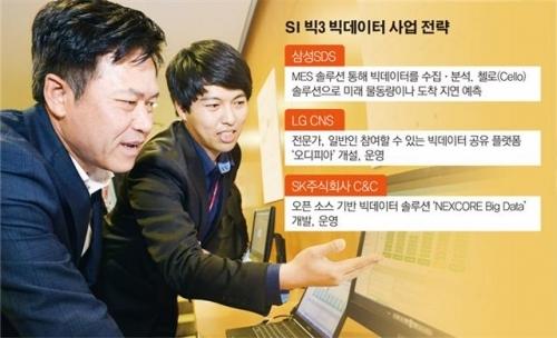 삼성SDS ‘제조·물류’ vs LG CNS ‘공유 플랫폼’ vs SK주식회사 C&C ‘오픈 소스’… 3社3色 SI 전략