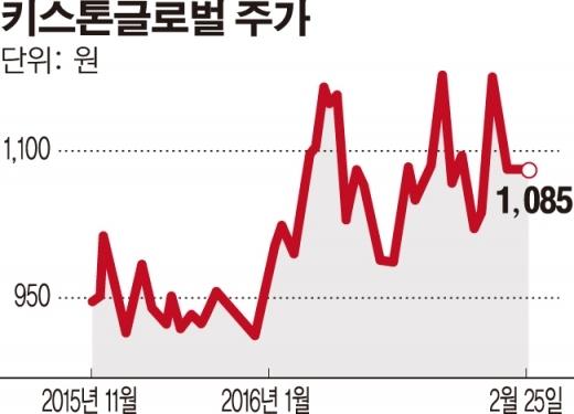 키스톤글로벌, 내달 中 국제미용건강센터와 100억원 규모 합작법인 설립한다