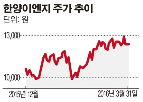 [SP] 한양이엔지, 중국 반도체 63조원 투자…새 먹거리 되나