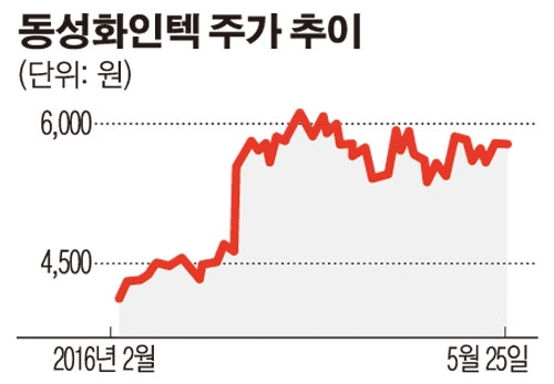 동성화인텍, LPG운반선용 보냉재 공급 계약…130억원 규모