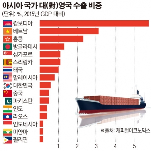 영국 브렉시트 투표 착수…투표직전 최종 여론조사 2건 결과 어땠나?