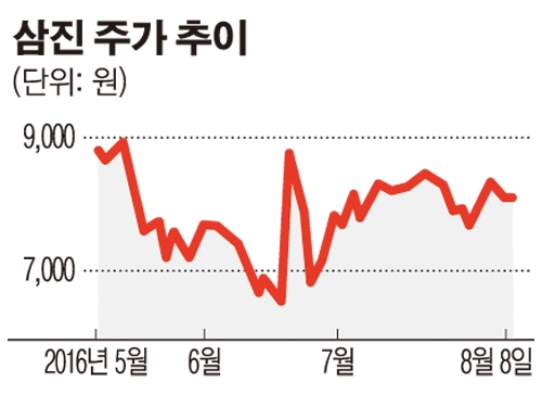 [SP] 삼진, 삼성전자 음성인식 관련 제품 공급 중