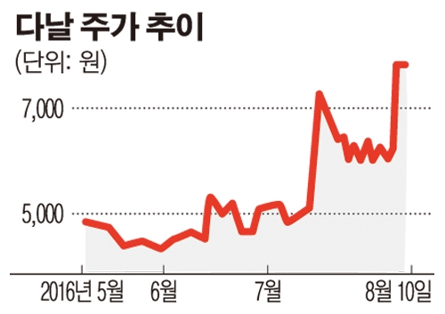 다날 “英 뱅고 회장단 9일 방한…결제사업 협의”