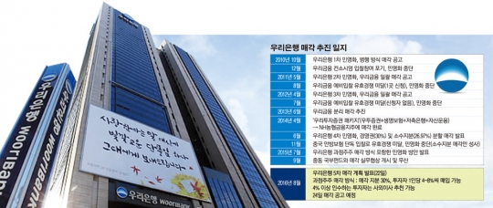 무조건 팔겠다는 우리은행…일본계 오릭스 눈독