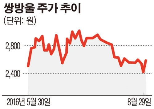 쌍방울, 사후면세 분야 진출