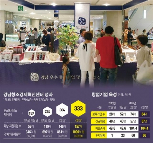 [창조경제혁신센터를 가다 ⑩두산/경남] 기계산업 스마트화…메카트로닉스 허브로 中企와 어깨동무