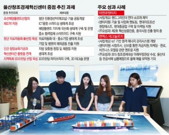 [창조경제혁신센터를 가다 (16)현대중공업/울산] 大·中企 상생협력 통해 ‘조선해양·의료 자동화’ 新산업 육성
