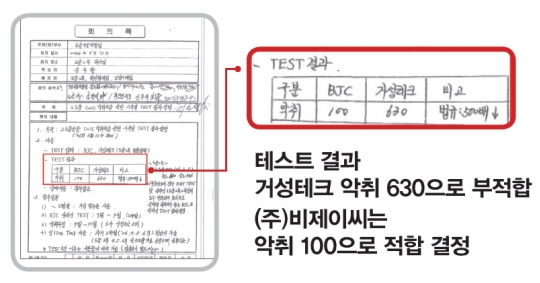 현대차 악취탈취 기술 소유권 논란... 현대차 경북대와 산학협력 개발 해명