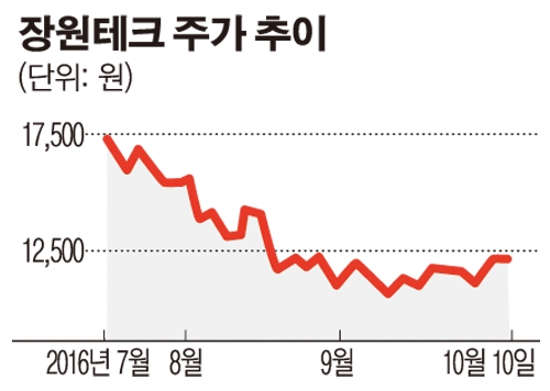 장원테크, 현대ㆍ기아ㆍGM 등에 ‘히트싱크’ 납품중...자동차 부품 사업 본격화