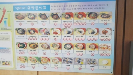 추풍령 서울방향 휴게소, ‘식품알레르기 정보’ 제공